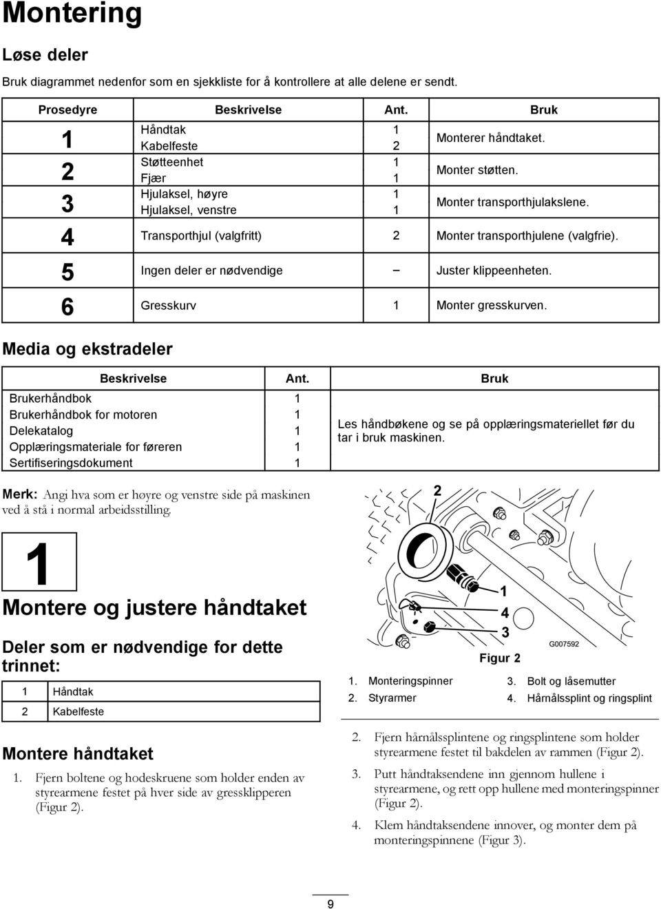 5 Ingen deler er nødvendige Juster klippeenheten. 6 Gresskurv 1 Monter gresskurven. Media og ekstradeler Beskrivelse Ant.