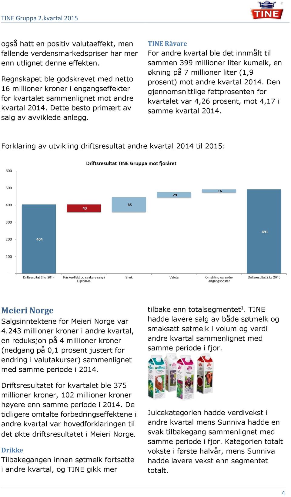 TINE Råvare For andre kvartal ble det innmålt til sammen 399 millioner liter kumelk, en økning på 7 millioner liter (1,9 prosent) mot andre kvartal 2014.