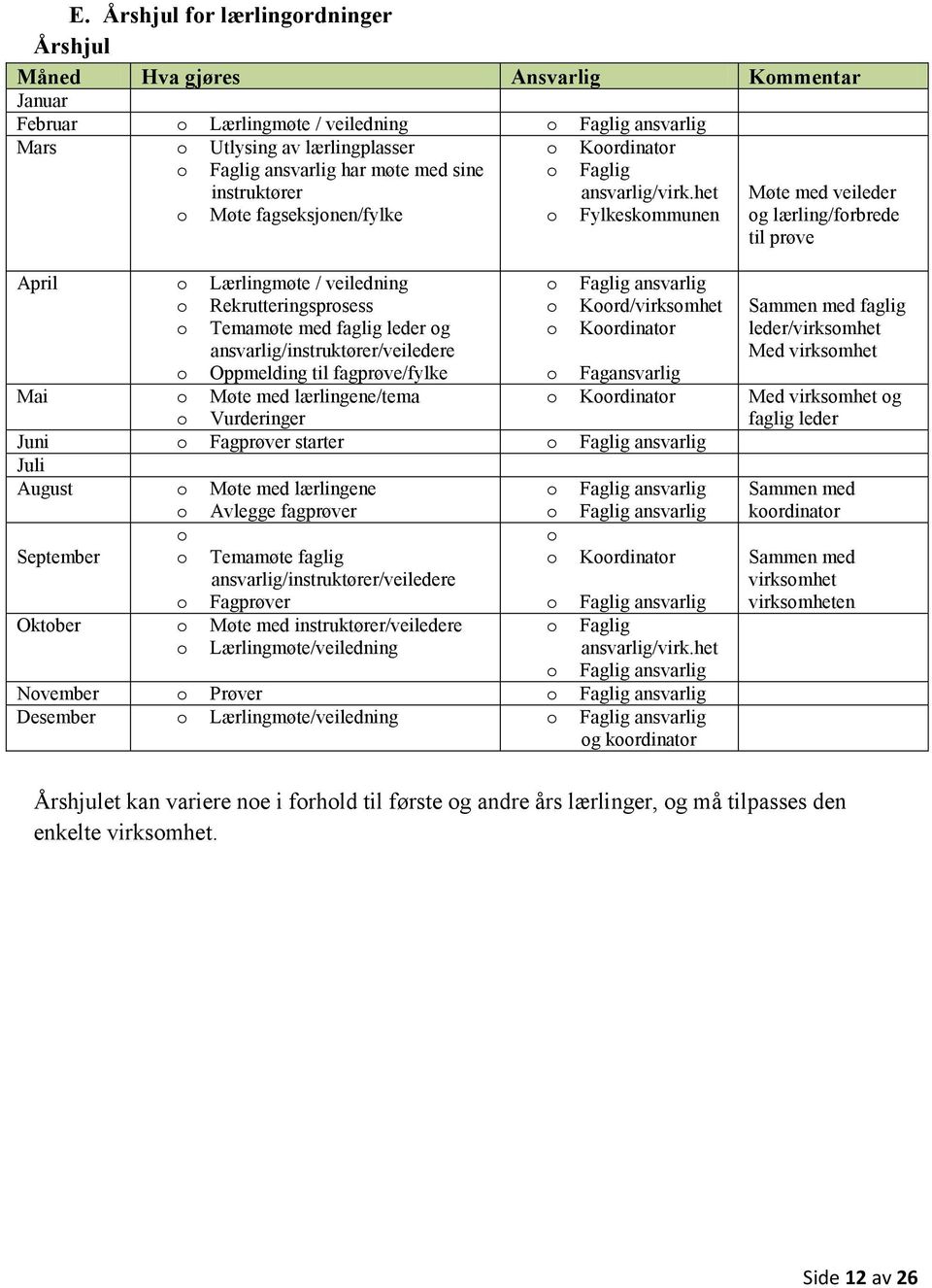 het Fylkeskmmunen April Lærlingmøte / veiledning Faglig ansvarlig Rekrutteringsprsess Krd/virksmhet Temamøte med faglig leder g Krdinatr ansvarlig/instruktører/veiledere Oppmelding til fagprøve/fylke