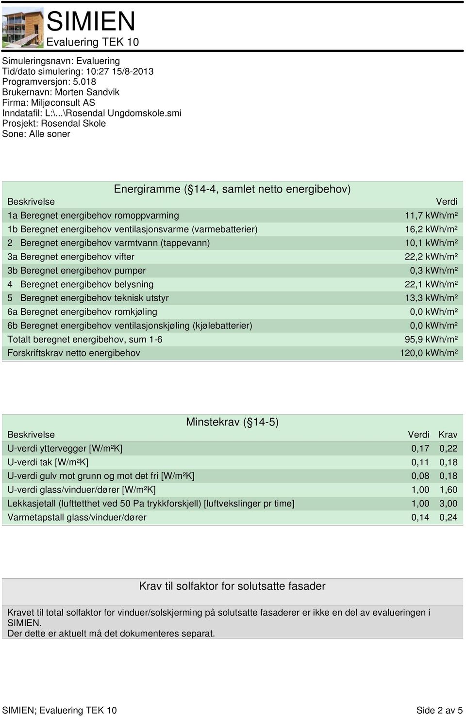 utstyr 13,3 kwh/m² 6a Beregnet energibehov romkjøling 0,0 kwh/m² 6b Beregnet energibehov ventilasjonskjøling (kjølebatterier) 0,0 kwh/m² Totalt beregnet energibehov, sum 1-6 95,9 kwh/m²