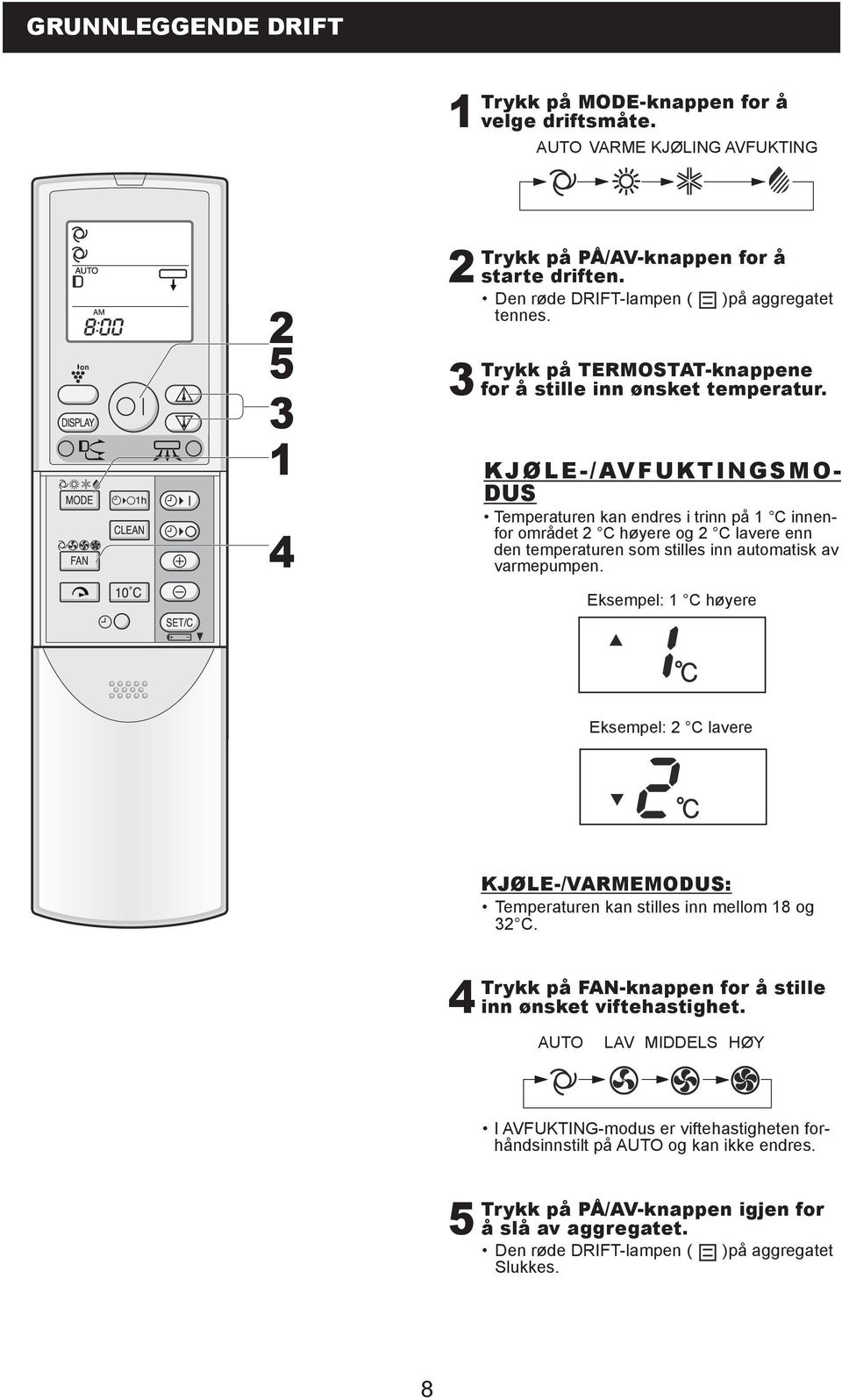 KJØLE-/AVFUKTINGSMO- DUS Temperaturen kan endres i trinn på C innenfor området C høyere og C lavere enn den temperaturen som stilles inn automatisk av varmepumpen.