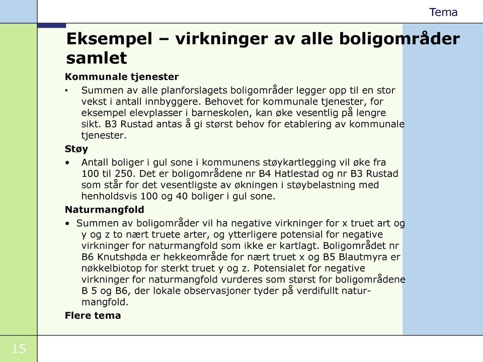 Støy Antall boliger i gul sone i kommunens støykartlegging vil øke fra 100 til 250.