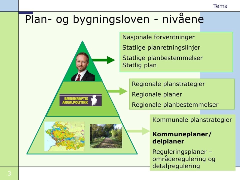 planstrategier Regionale planer Regionale planbestemmelser Kommunale