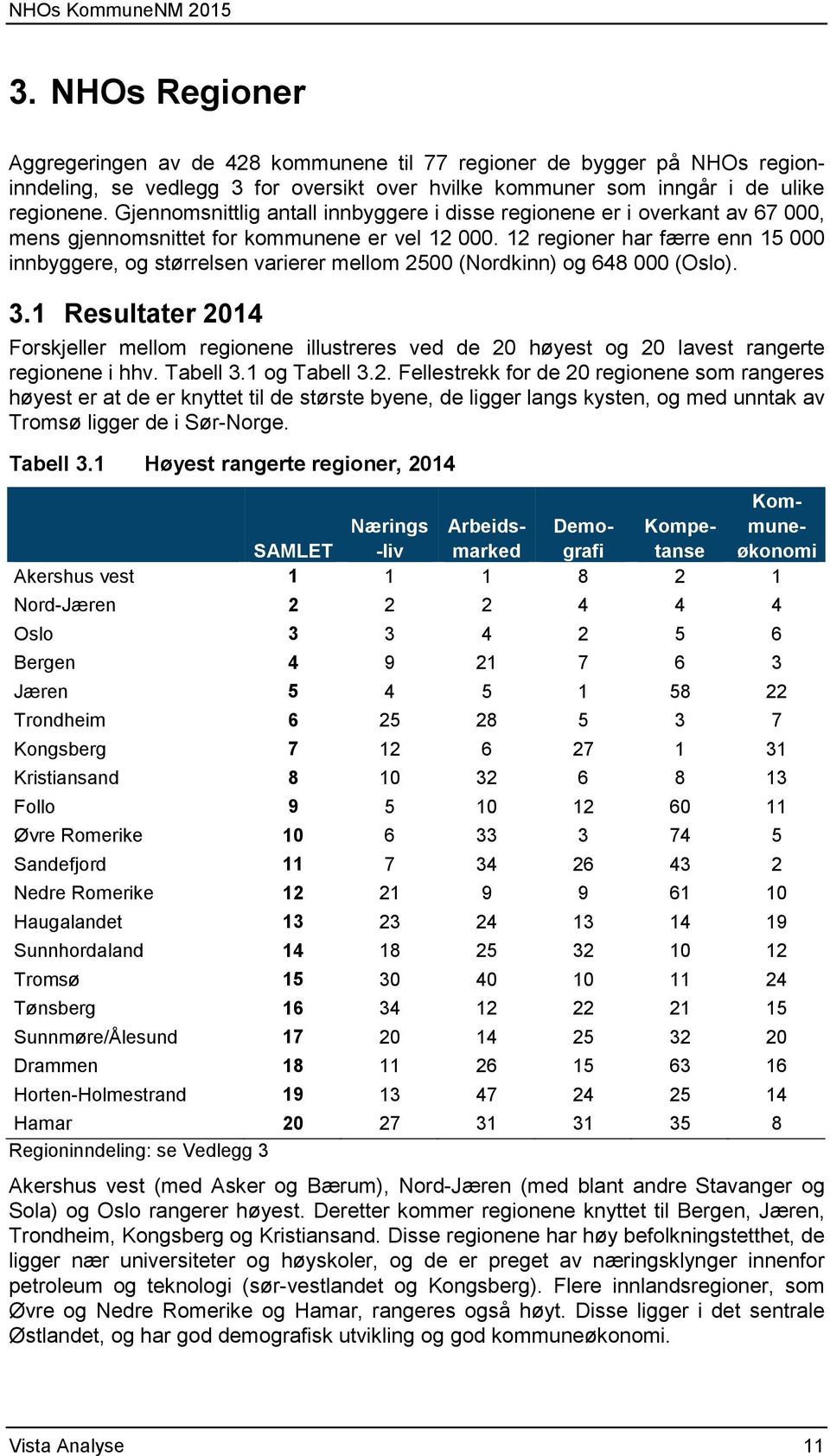 12 regioner har færre enn 15 000 innbyggere, og størrelsen varierer mellom 2500 (Nordkinn) og 648 000 (Oslo). 3.