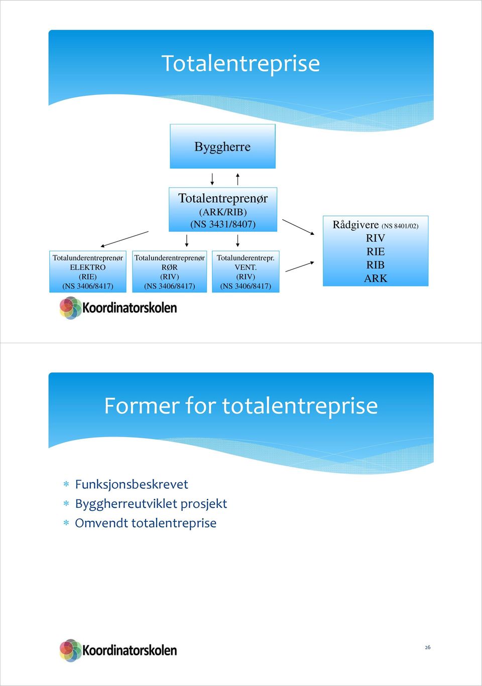 3431/8407) Totalunderentrepr. VENT.