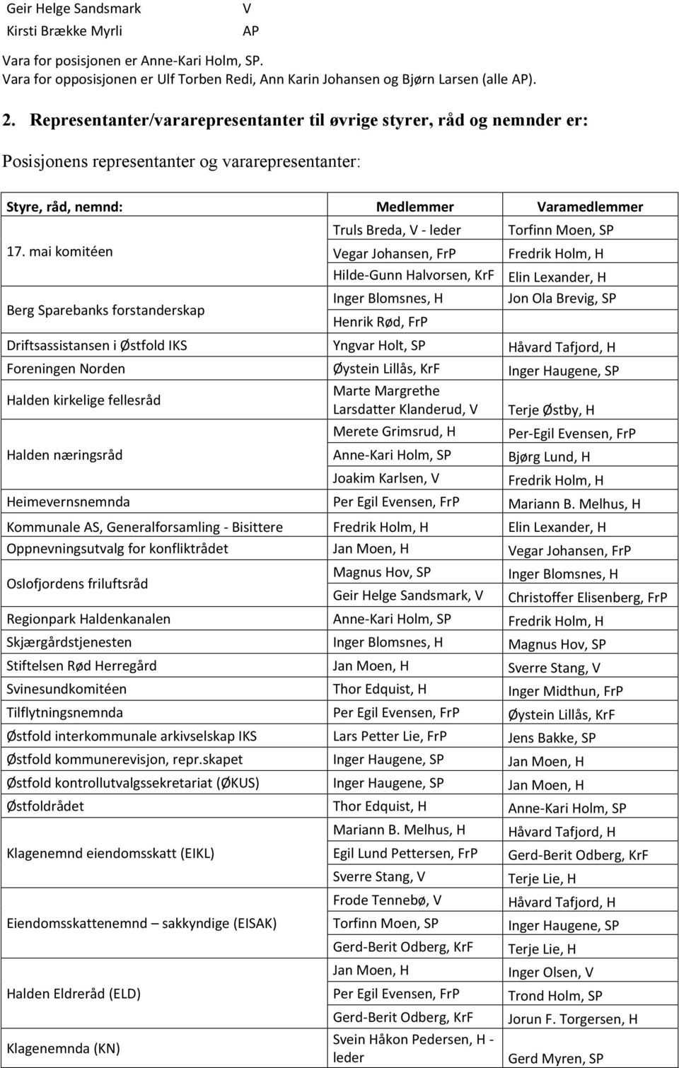 mai komitéen Berg Sparebanks forstanderskap Truls Breda, V - leder Vegar Johansen, FrP Hilde-Gunn Halvorsen, KrF Inger Blomsnes, H Henrik Rød, FrP Torfinn Moen, SP Fredrik Holm, H Elin Lexander, H