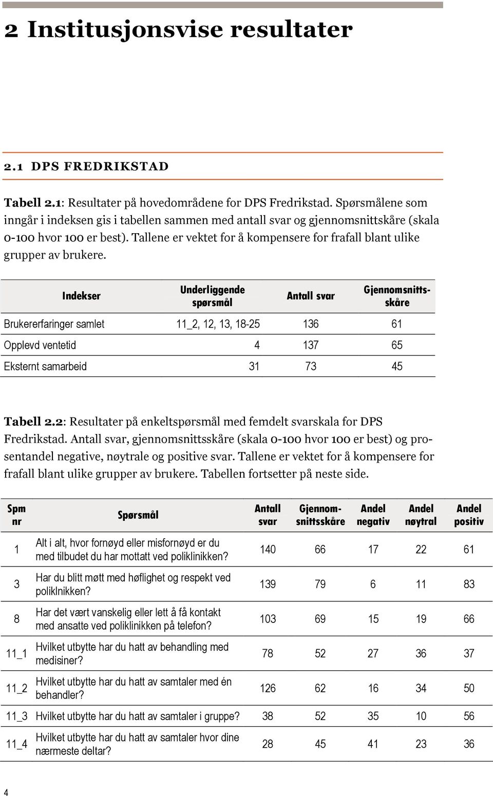 Indekser Underliggende spørsmål Brukererfaringer samlet 11_2, 12, 13, 18-25 136 61 Opplevd ventetid 4 137 65 Eksternt samarbeid 31 73 45 Tabell 2.