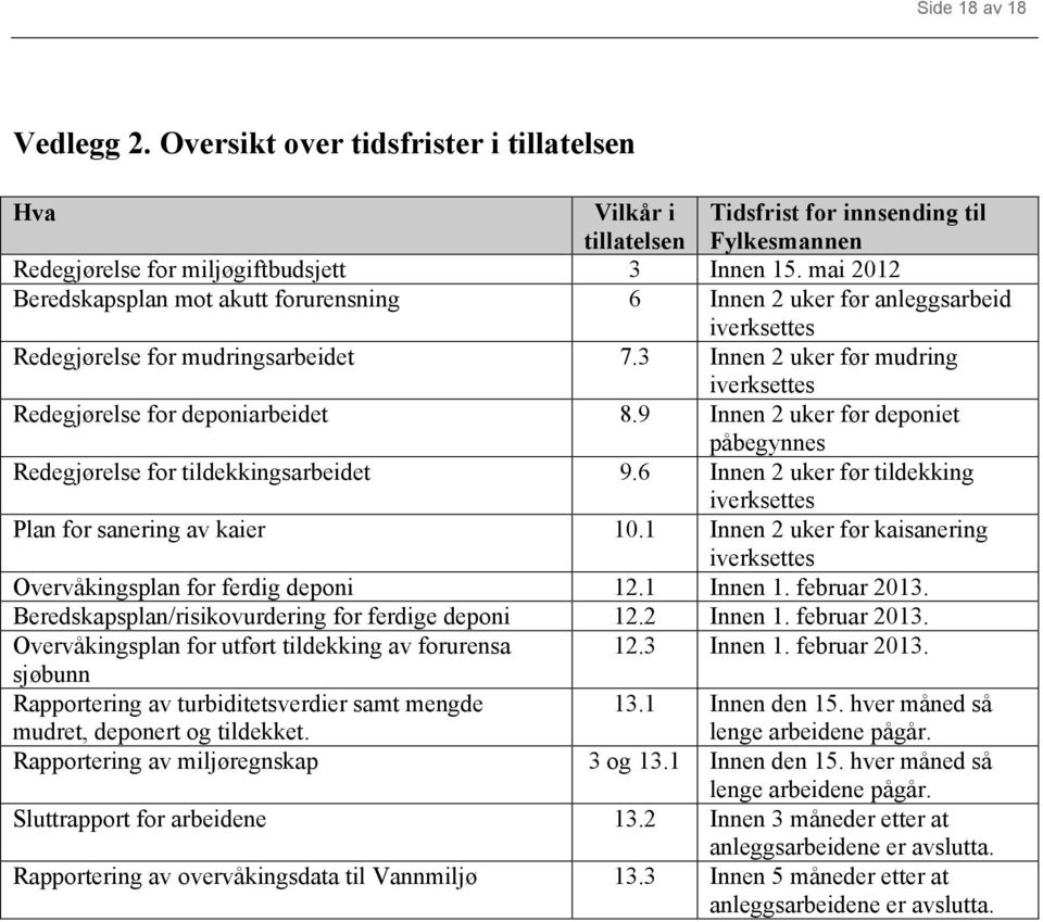 3 Innen 2 uker før mudring iverksettes Redegjørelse for deponiarbeidet 8.9 Innen 2 uker før deponiet påbegynnes Redegjørelse for tildekkingsarbeidet 9.