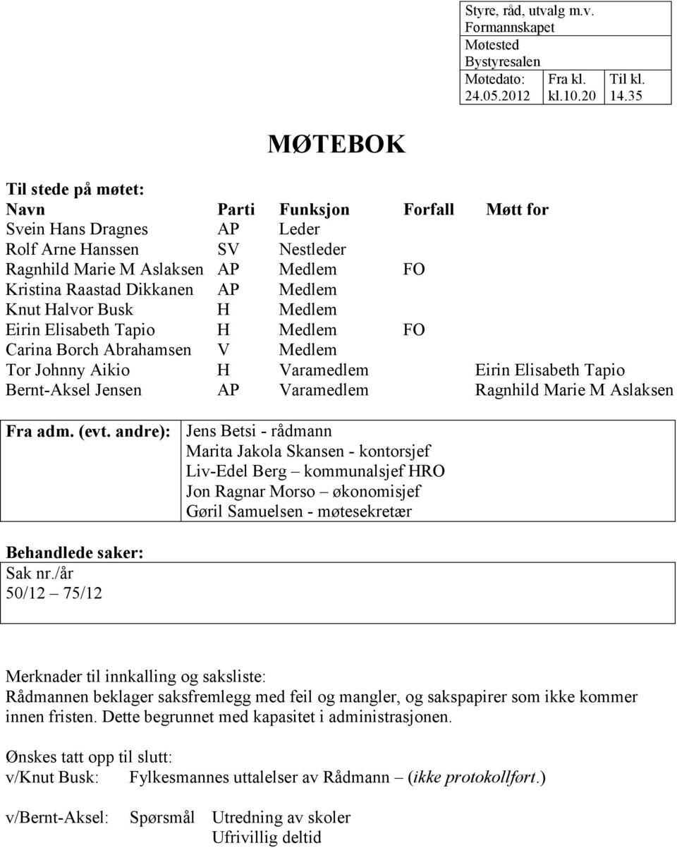 Medlem Knut Halvor Busk H Medlem Eirin Elisabeth Tapio H Medlem FO Carina Borch Abrahamsen V Medlem Tor Johnny Aikio H Varamedlem Eirin Elisabeth Tapio Bernt-Aksel Jensen AP Varamedlem Ragnhild Marie