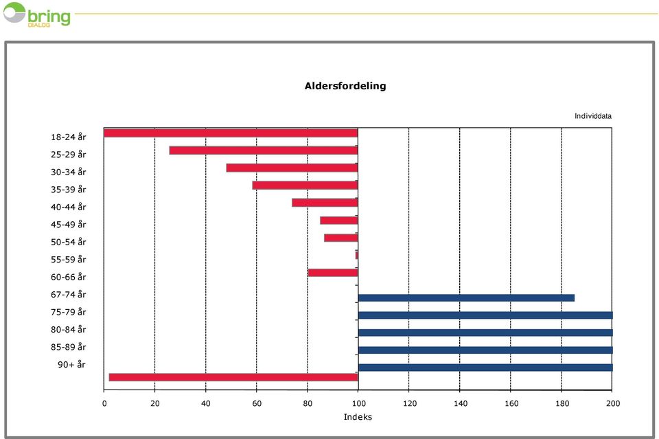 55-59 år 60-66 år 67-74 år 75-79 år 80-84 år