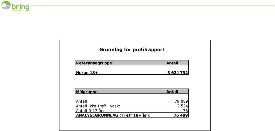 089 Antall ikke-treff i vask: 2 524 Antall