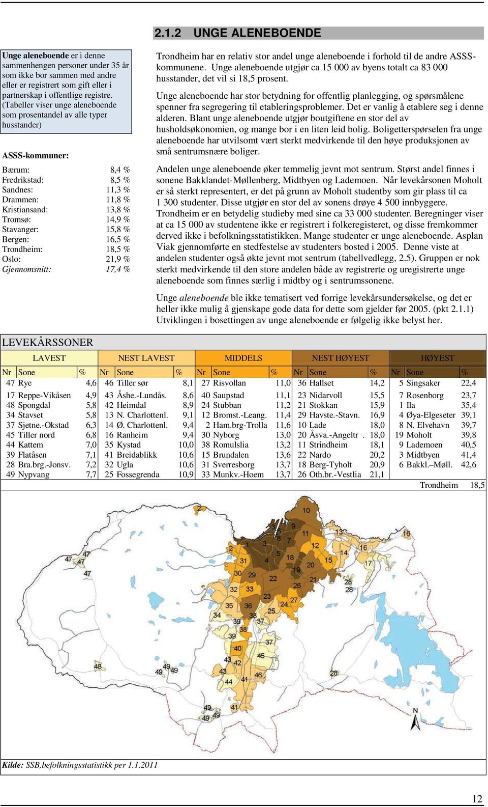 Stavanger: 15,8 % Bergen: 16,5 % Trondheim: 18,5 % Oslo: 21,9 % Gjennomsnitt: 17,4 % Trondheim har en relativ stor andel unge aleneboende i forhold til de andre ASSSkommunene.