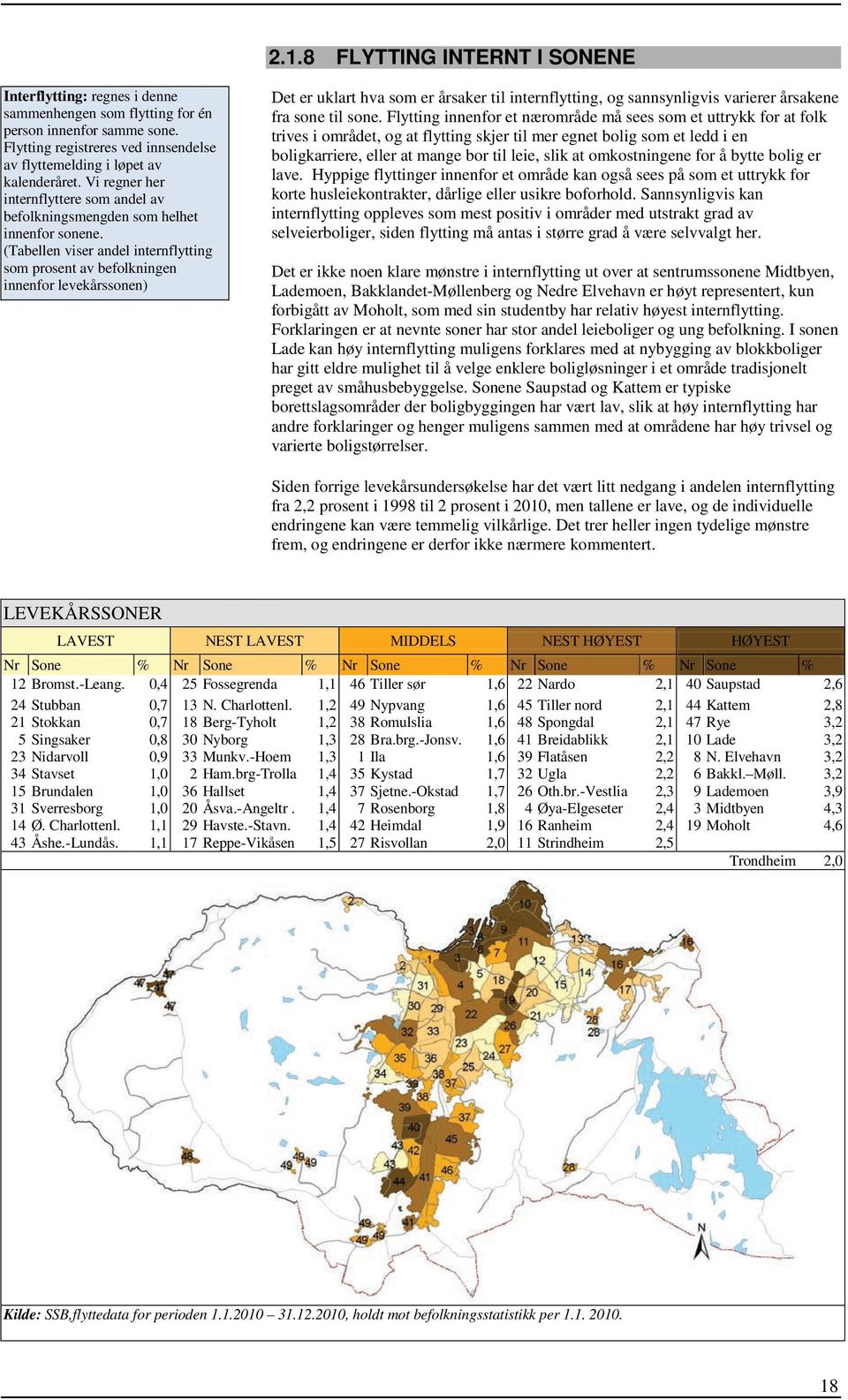 (Tabellen viser andel internflytting som prosent av befolkningen innenfor levekårssonen) Det er uklart hva som er årsaker til internflytting, og sannsynligvis varierer årsakene fra sone til sone.
