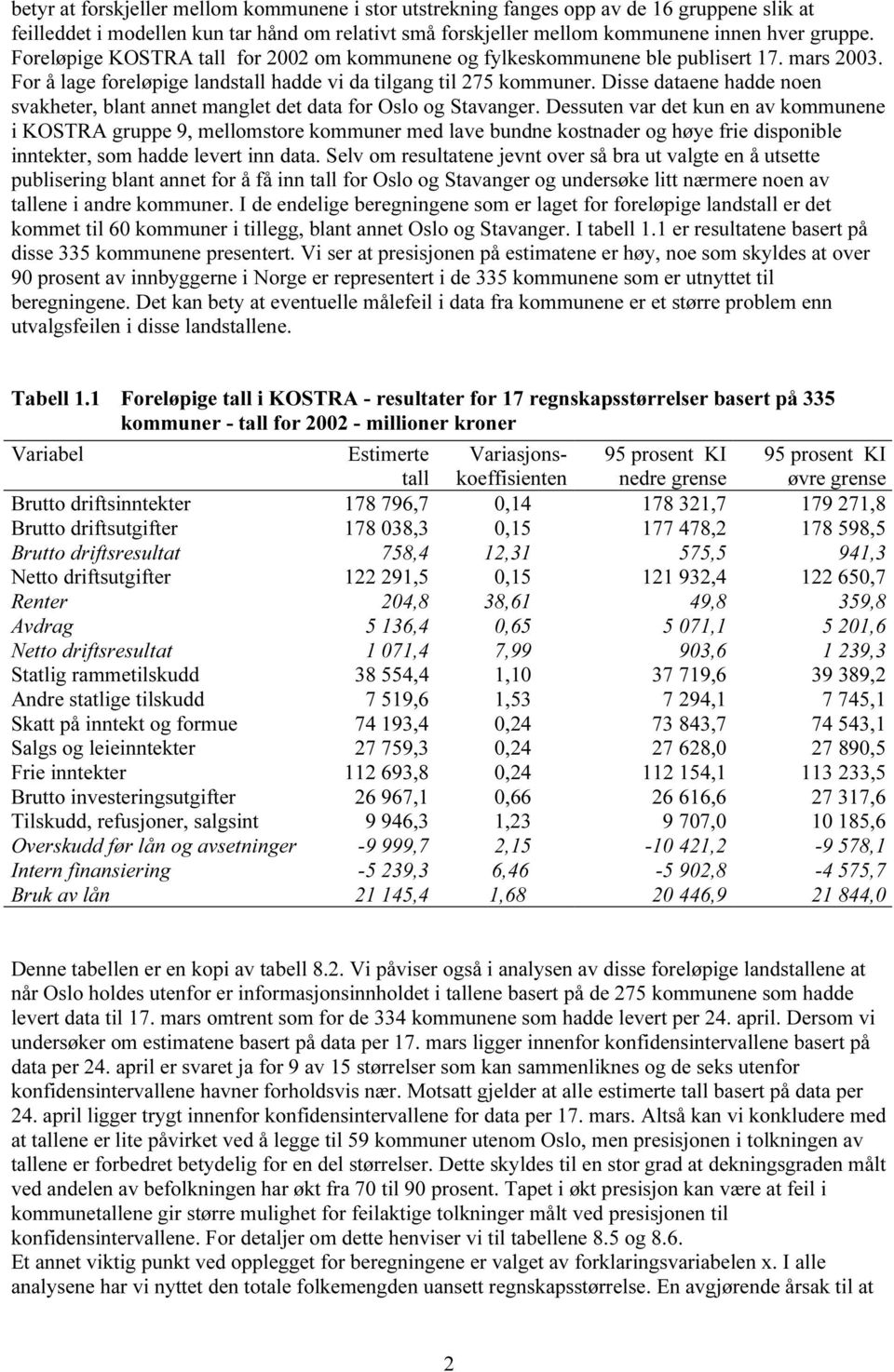 Die dataene hadde noen vakheter, bant annet manget det data for Oo og Stavanger.