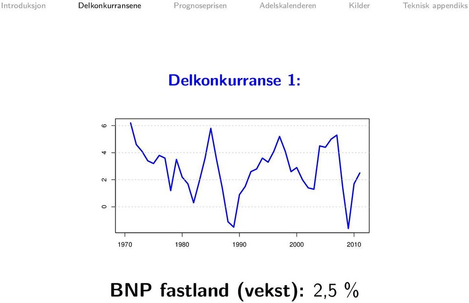 1990 2000 2010 BNP