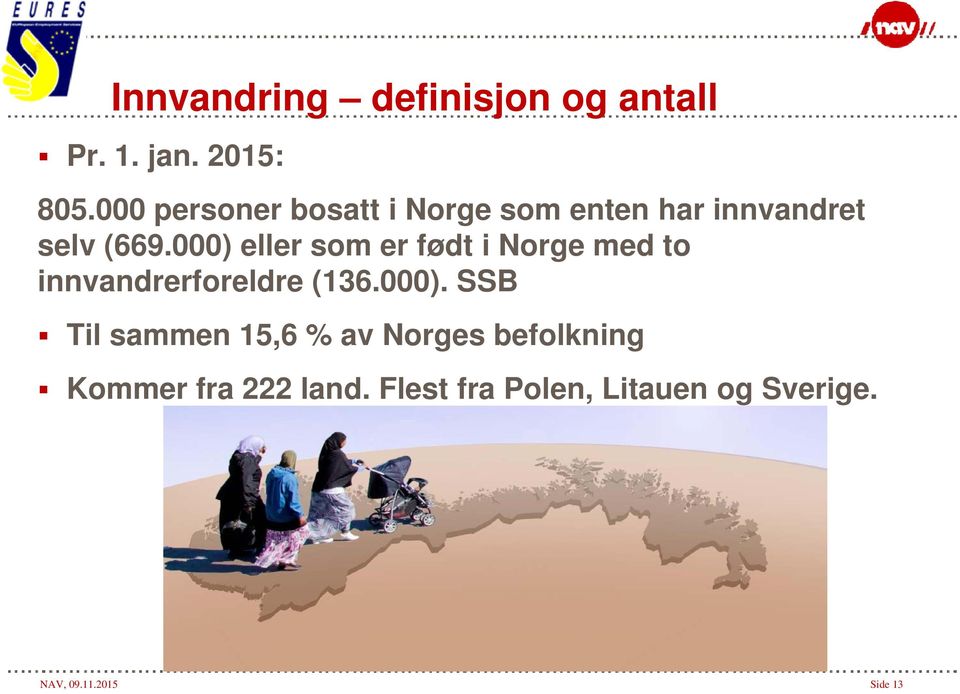000) eller som er født i Norge med to innvandrerforeldre (136.000). SSB Til sammen 15,6 % av Norges befolkning Kommer fra 222 land.