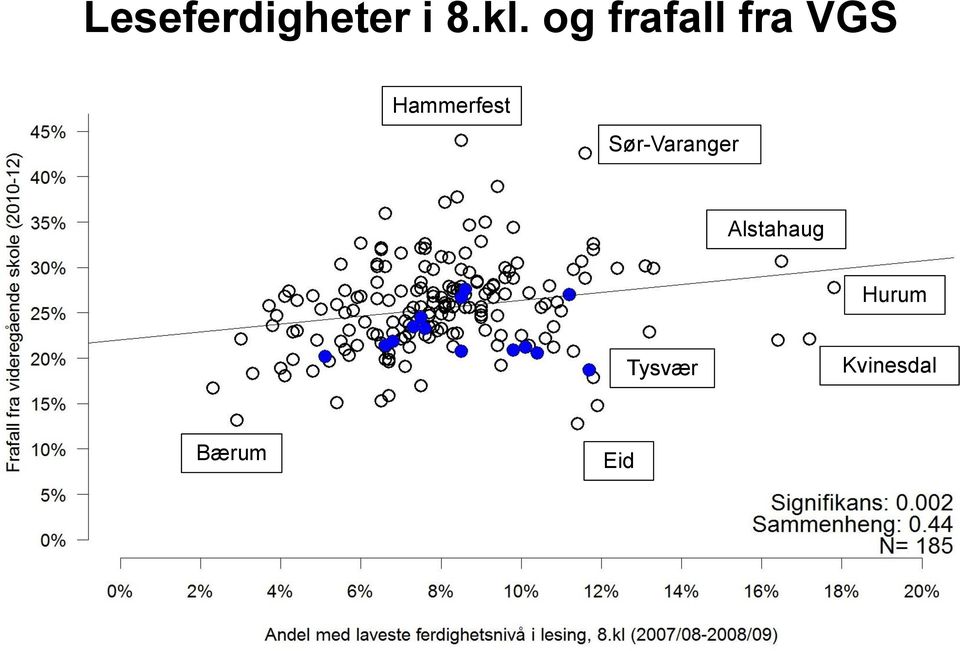 Hammerfest Sør-Varanger