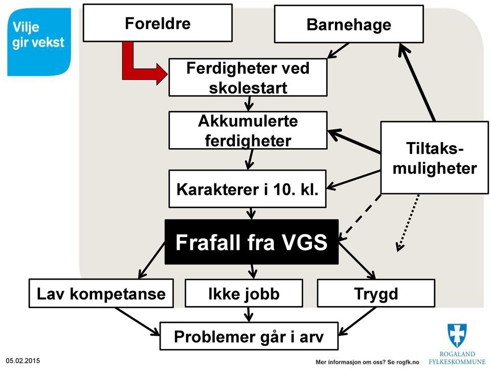 Karakterer i 10. kl.