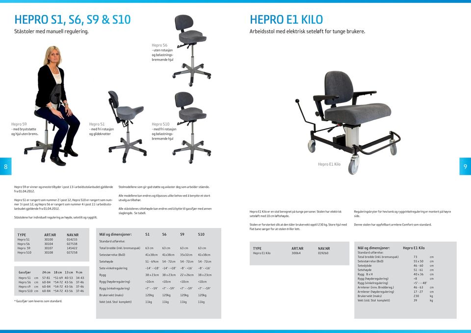 Hepro S1 - med fri rotasjon og glideknotter Hepro S10 - med fri rotasjon og belastningsbremsende hjul Hepro E1 Kilo 8 9 Hepro S9 er vinner og eneste tilbyder i post 13 i arbeidsstolanbudet gjeldende