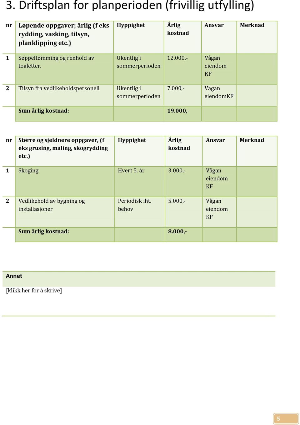 000,- eiendom KF 2 Tilsyn fra vedlikeholdspersonell Ukentlig i sommerperioden 7.000,- eiendomkf Sum årlig kostnad: 19.