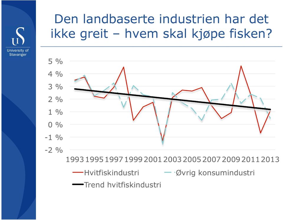 det ikke greit