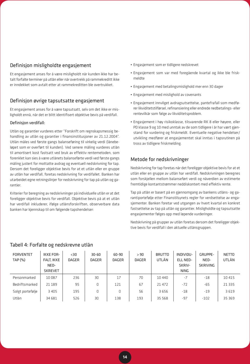 Definisjon øvrige tapsutsatte engasjement Et engasjement anses for å være tapsutsatt, selv om det ikke er misligholdt ennå, når det er blitt identifisert objektive bevis på verdifall.