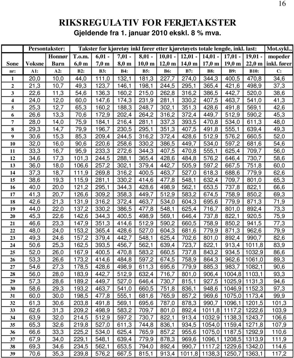 6,01-7,01-8,01-10,01-12,01-14,01-17,01-19,01 - mopeder Sone Voksne Barn 6,0 m 7,0 m 8,0 m 10,0 m 12,0 m 14,0 m 17,0 m 19,0 m 22,0 m inkl.