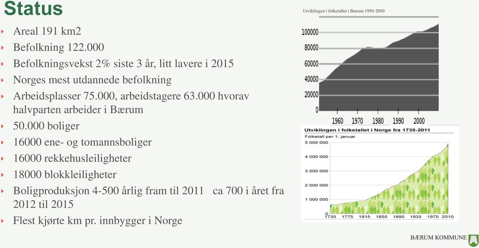 000, arbeidstagere 63.000 hvorav halvparten arbeider i Bærum 50.