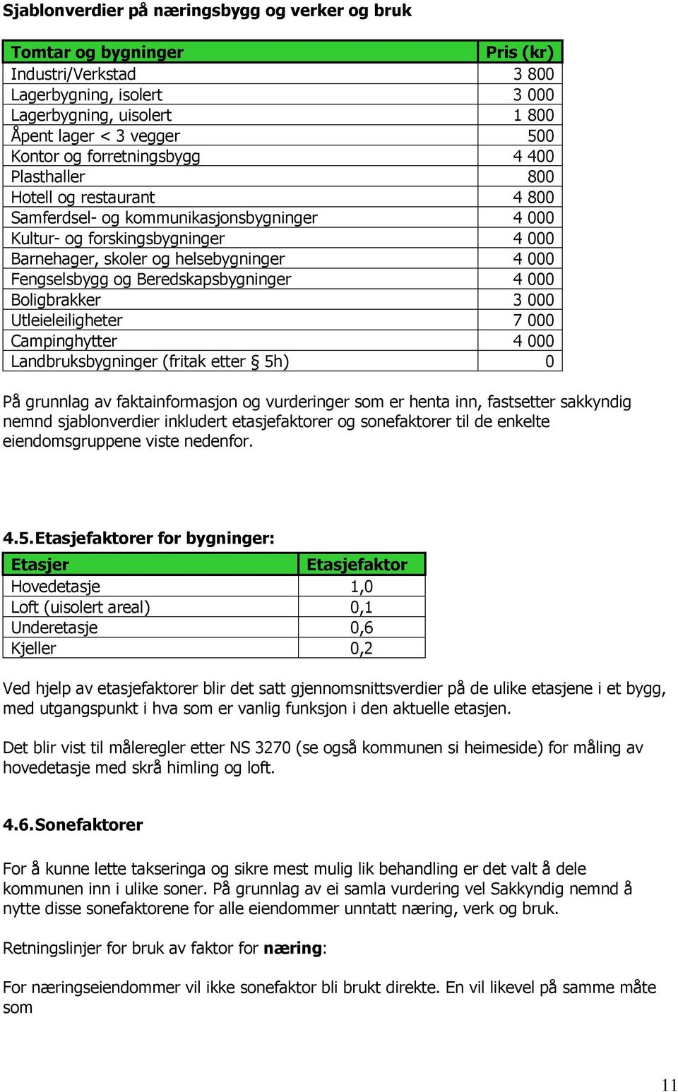 Fengselsbygg og Beredskapsbygninger 4 000 Boligbrakker 3 000 Utleieleiligheter 7 000 Campinghytter 4 000 Landbruksbygninger (fritak etter 5h) 0 På grunnlag av faktainformasjon og vurderinger som er