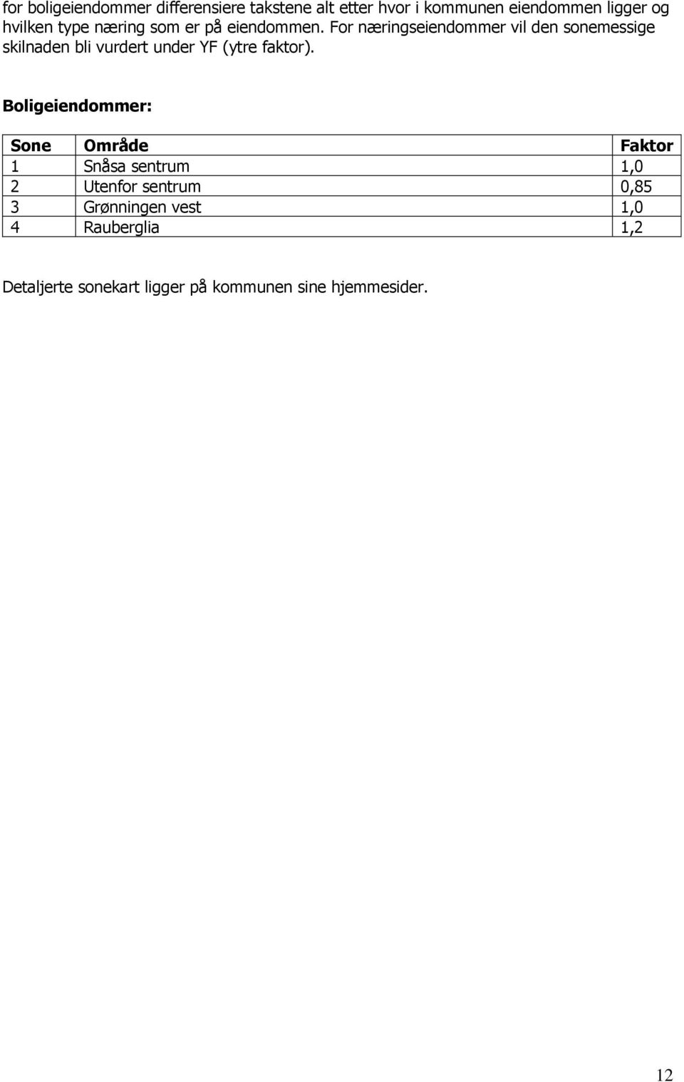 For næringseiendommer vil den sonemessige skilnaden bli vurdert under YF (ytre faktor).