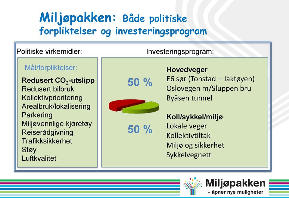 Miljøvennlige kjøretøy Reiserådgivning Trafikksikkerhet Støy Luftkvalitet 50 % 50 % Hovedveger E6 sør (Tonstad