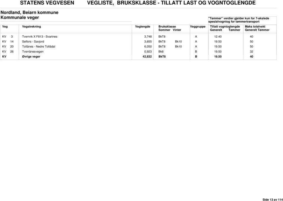 X F813 - Svartnes 3,748 12.