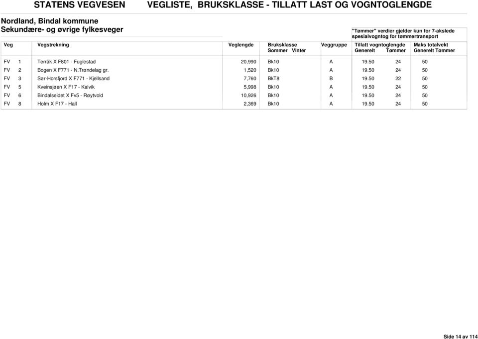 ogen X F771 - N.Trøndelag gr.