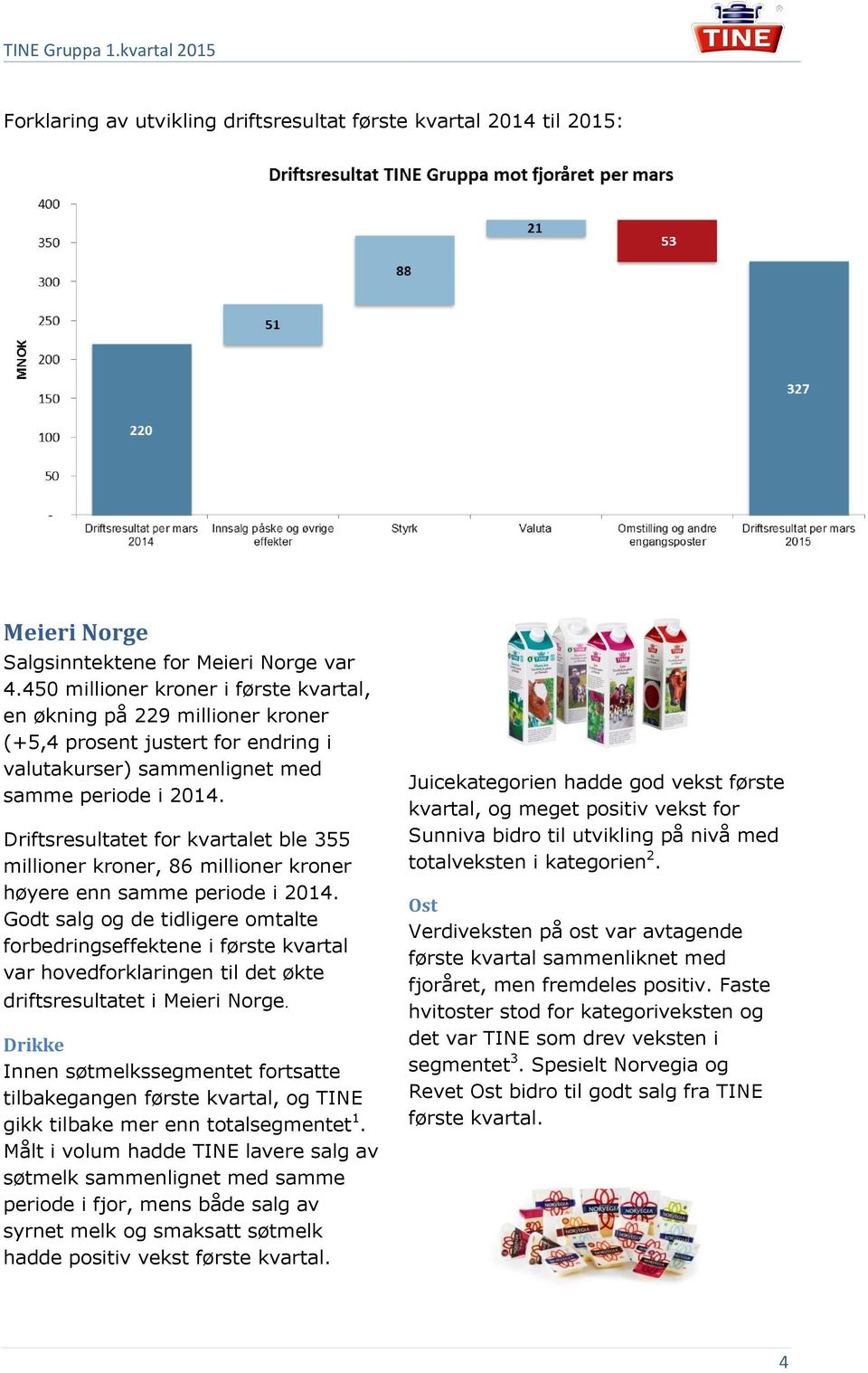 Driftsresultatet for kvartalet ble 355 millioner kroner, 86 millioner kroner høyere enn samme periode i 2014.