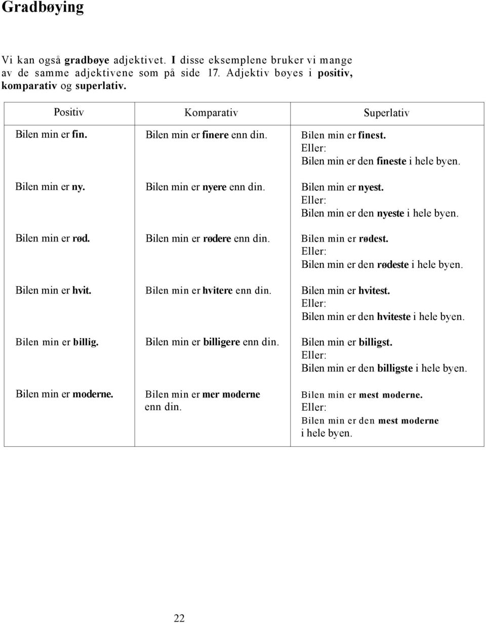 Bilen min er nyest. Eller: Bilen min er den nyeste i hele byen. Bilen min er rød. Bilen min er rødere enn din. Bilen min er rødest. Eller: Bilen min er den rødeste i hele byen. Bilen min er hvit.