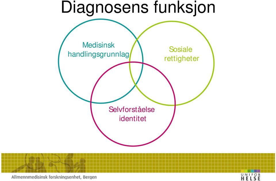 handlingsgrunnlag