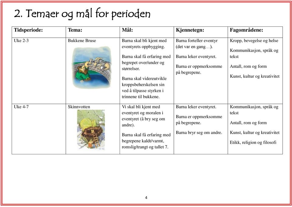 Uke 4-7 Skinnvotten Vi skal bli kjent med eventyret og moralen i eventyret (å bry seg om andre). Barna skal få erfaring med begrepene kaldt/varmt, romslig/trangt og tallet 7.