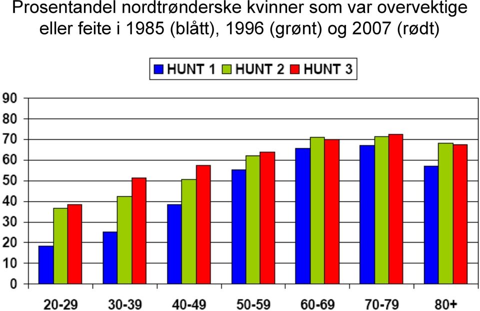 eller feite i 1985 (blått),