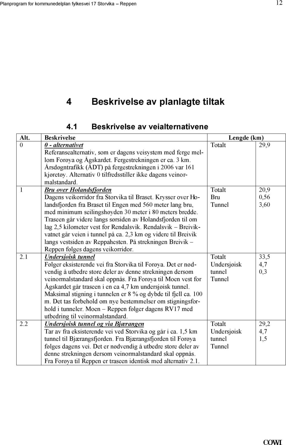 tilfredsstiller ikke dagens veinormalstandard 1 Bru over Holandsfjorden Dagens veikorridor fra Storvika til Braset Krysser over Holandsfjorden Totalt Bru 20,9 0,56 fra Braset til Engen med 560 meter