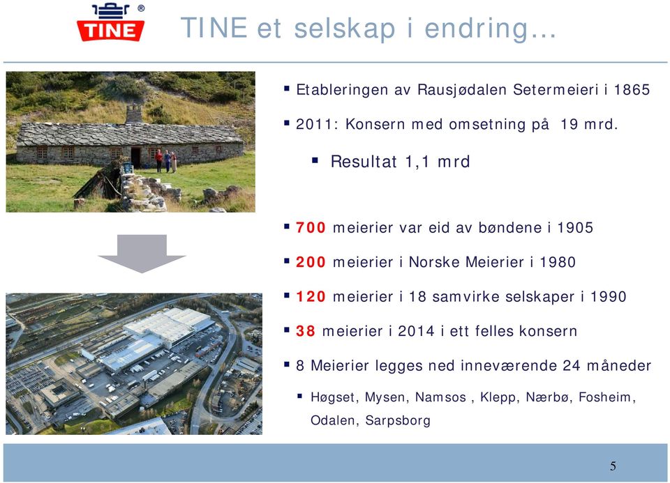 Resultat 1,1 mrd 700 meierier var eid av bøndene i 1905 200 meierier i Norske Meierier i 1980 120