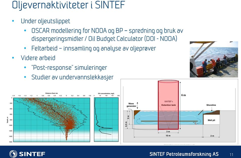 Videre arbeid Post-response simuleringer Studier av undervannslekkasjer Distance East, km -1.8-1.6-1.4-1.