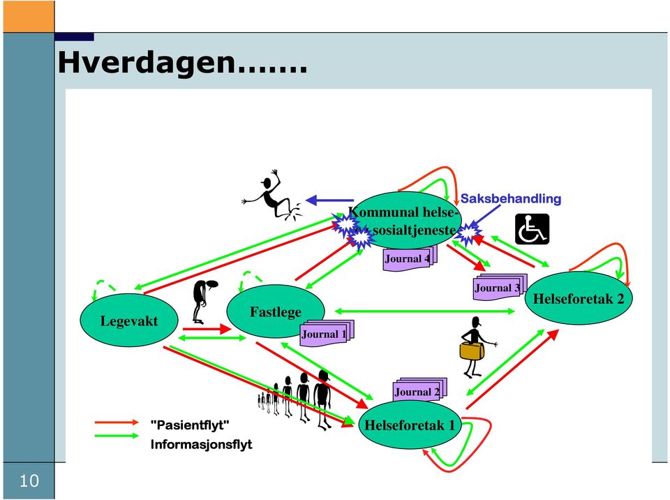 sosialtjeneste Journal 4 Legevakt Fastlege