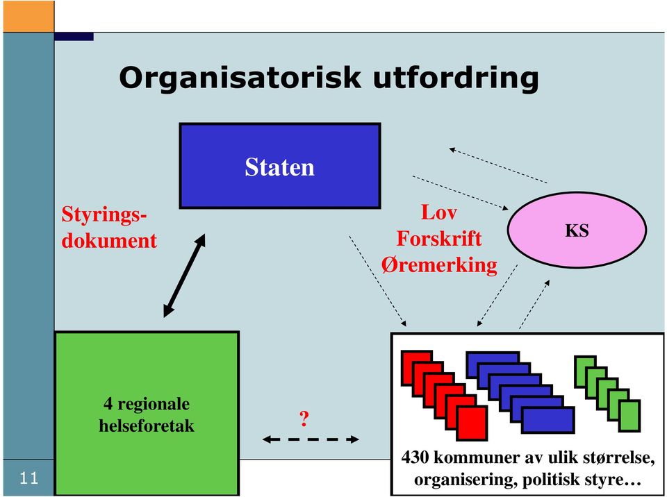 KS 11 4 regionale helseforetak?