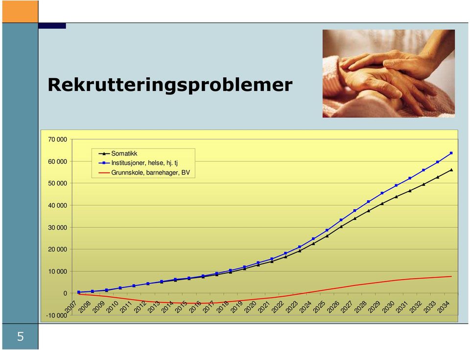 helse, hj.