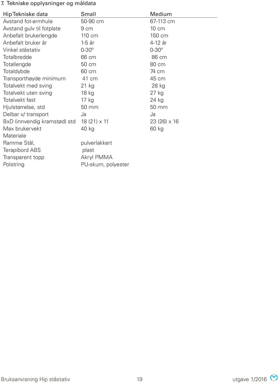 41 cm 45 cm 45 cm Totalvekt med sving 21 kg 28 kg 35 kg Totalvekt uten sving 18 kg 27 kg Totalvekt fast 17 kg 24 kg Hjulstørrelse, std 50 mm 50 mm 50 mm Delbar v/ transport Ja Ja Nei BxD (innvendig