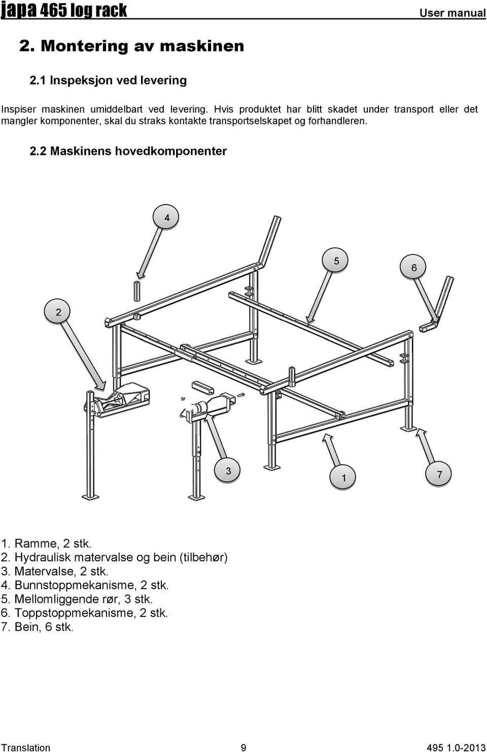 og forhandleren. 2.2 Maskinens hovedkomponenter 4 5 6 2 3 1 7 1. Ramme, 2 stk. 2. Hydraulisk matervalse og bein (tilbehør) 3.