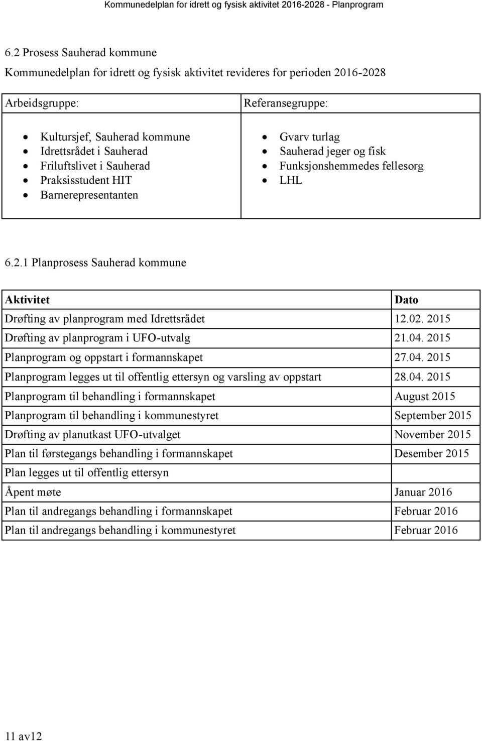 1 Planprosess Sauherad kommune Aktivitet Dato Drøfting av planprogram med Idrettsrådet 12.02. 2015 Drøfting av planprogram i UFO-utvalg 21.04.