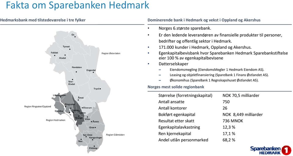 Egenkapitalbevisbank hvor Sparebanken Hedmark Sparebankstiftelse eier 100 % av egenkapitalbevisene Datterselskaper Eiendomsmegling (EiendomsMegler 1 Hedmark Eiendom AS).