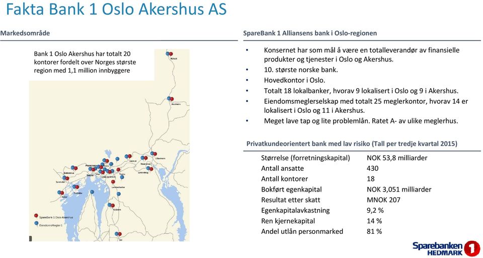 Totalt 18 lokalbanker, hvorav 9 lokalisert i Oslo og 9 i Akershus. Eiendomsmeglerselskap med totalt 25 meglerkontor, hvorav 14 er lokalisert i Oslo og 11 i Akershus. Meget lave tap og lite problemlån.