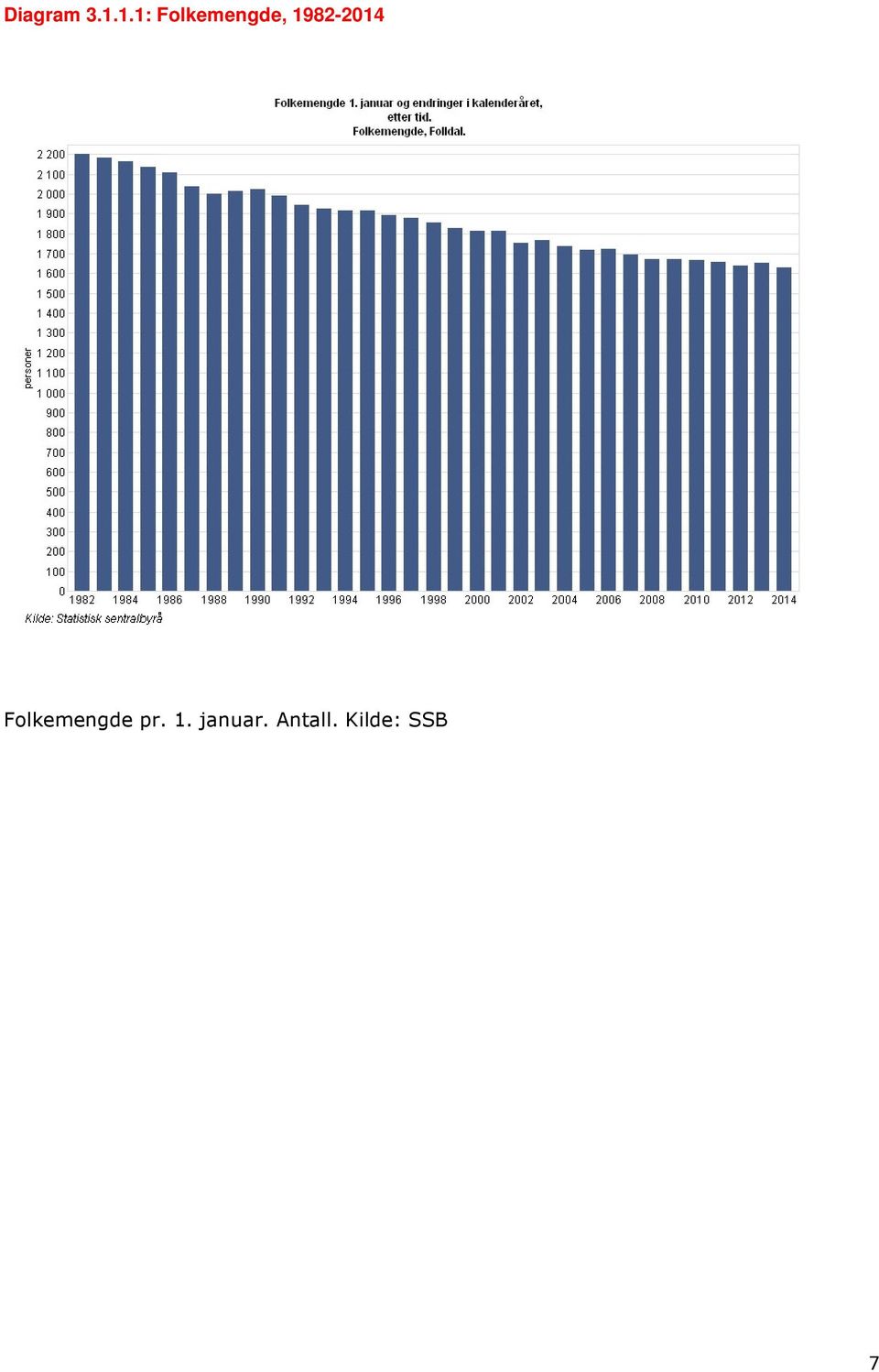 1982-2014 Folkemengde